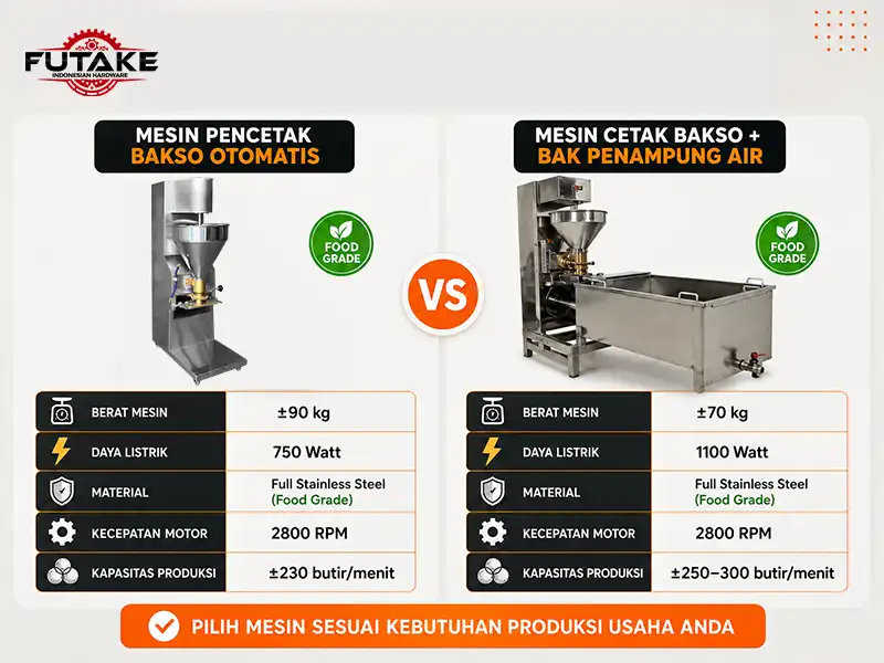 spesifikasi lengkap mesin cetak bakso dari produsen langsung dan perbandingan harga