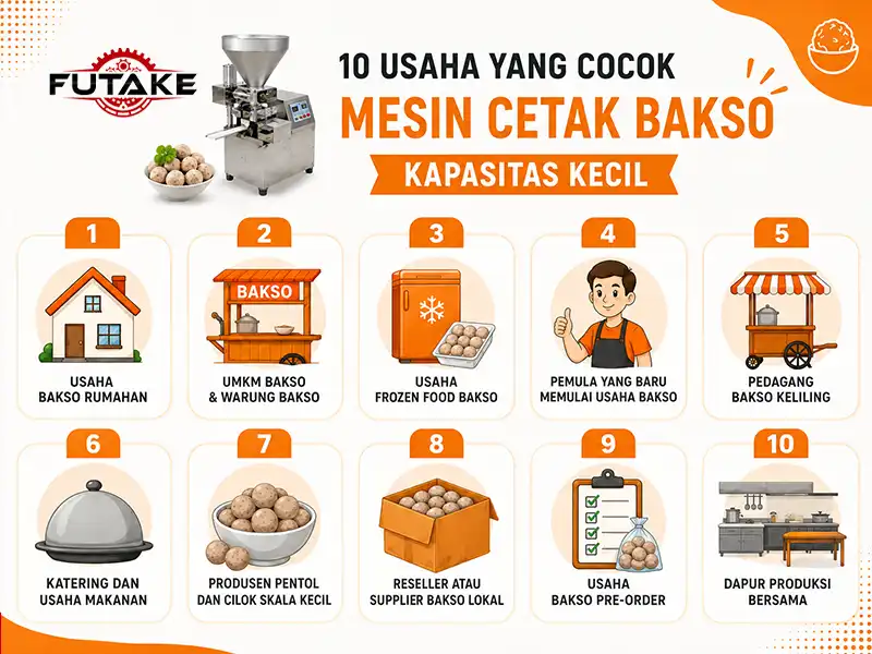 usaha yang cocok menggunakan mesin cetak bakso kapasitas kecil