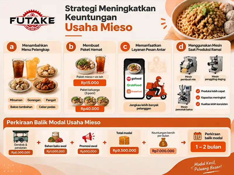 infografis lengkap tentang strategi meningkatkan keuntungan usaha mieso futakebakso.com