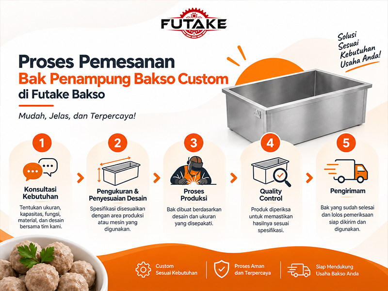proses pemesanan bak penampung bakso custom di futake bakso